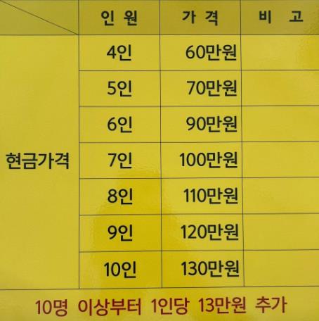 군산 신시도 은성민박 이미지 6