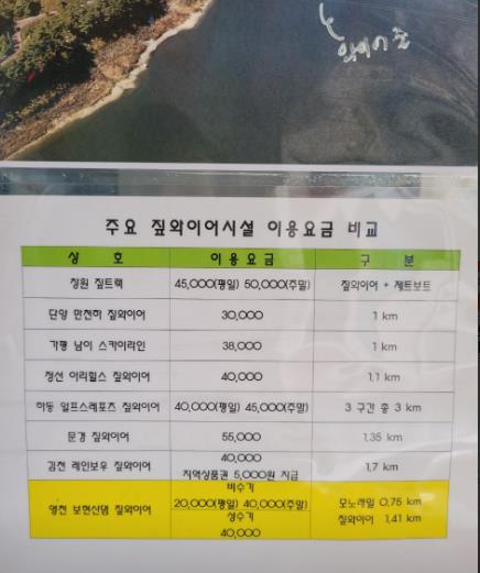 영천 보현산댐 짚와이어 이미지 2